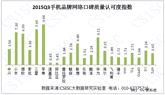 智能手机品牌完全排行:苹果真霸道