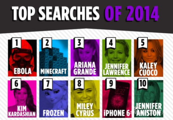 �Ż�2014���������TOP10