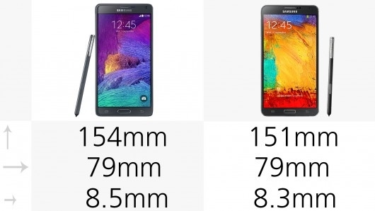 ����������������Note 5ʷ��� ��ػ�����ˮ