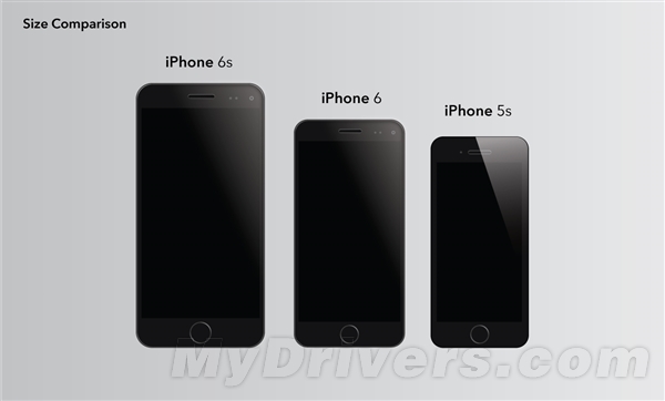 iPhone 6��6C��6S�������һ�����ˣ��а�