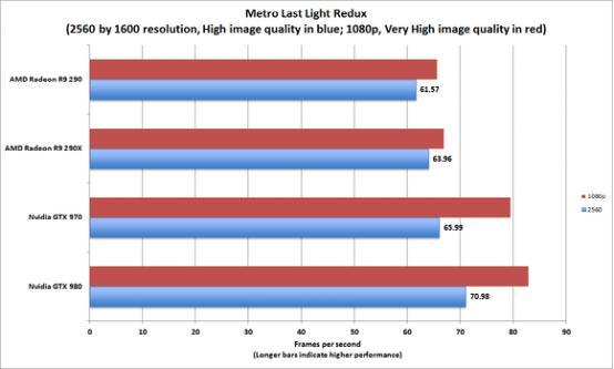 ͼ�����ܴ�ս NVIDIA��AMD��ǿ�Կ��Ա�