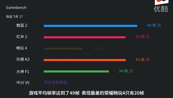 599元魅蓝2体验:小米/华为/高通被黑出翔
