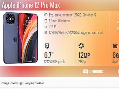 iPhone 12 Pro Maxع ֱʷǿ