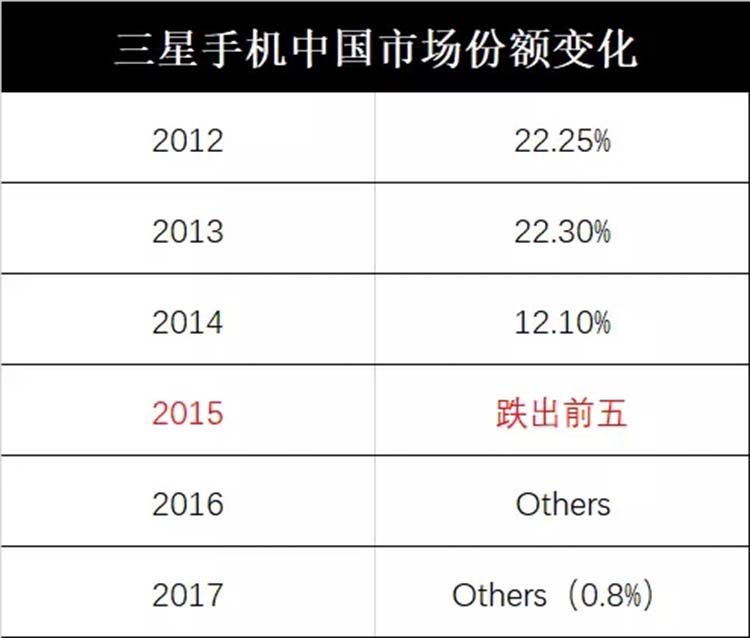 ����Note 9�ع� ���޾�ϲ����ʼ��ҩ����