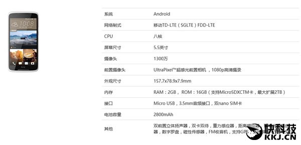 1599元!HTC Desire 828发布:支持光学防抖