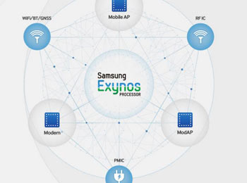 Exynos Ƶ2.3GHz