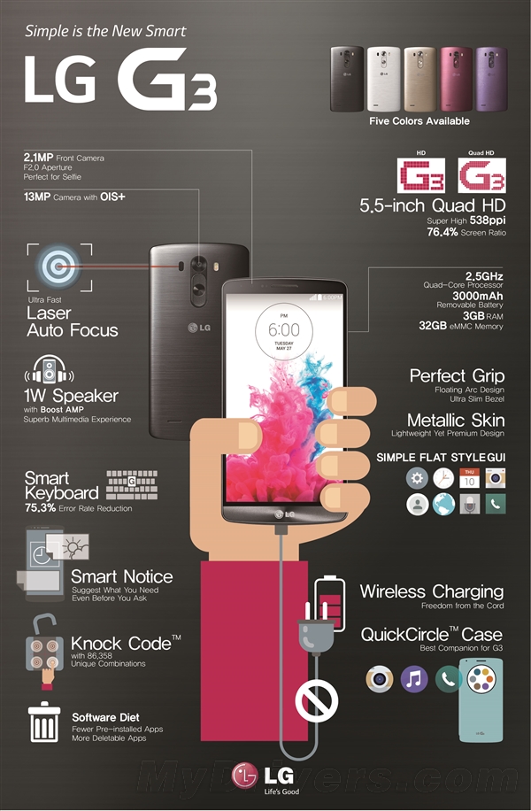 ��ɱGalaxy S5������LG G3����Ҫ���ˣ�