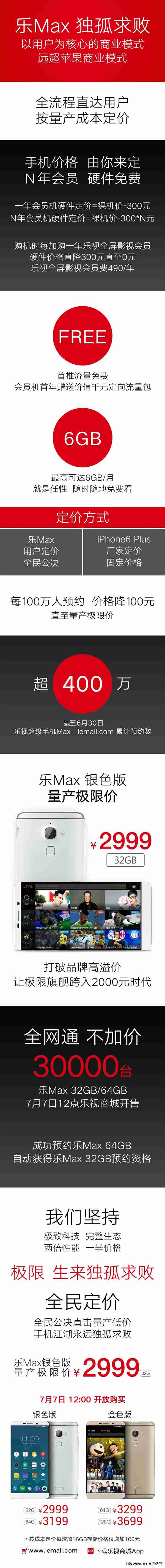 ���ӳ����ֻ���Max�ۼ۹�����̫���ˣ�