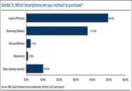 ۿiPhone  1/4ûʾǮ
