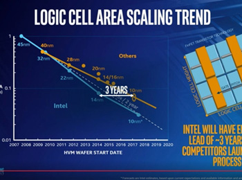 X86ֻ Intelֻǿƻع