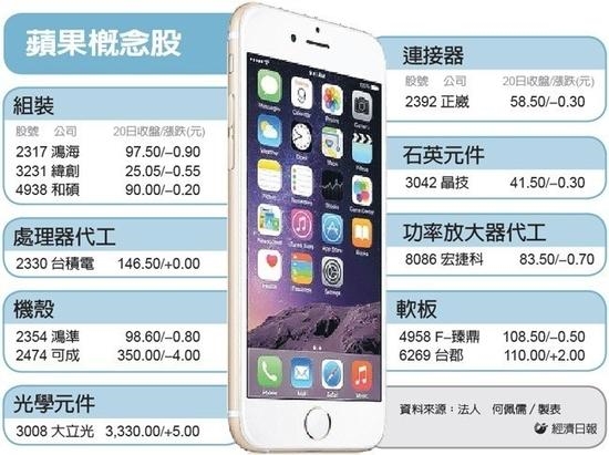 iPhone 6S���ع⣺��������
