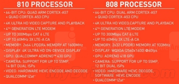 ��ͨ���������810��ȷ���� ���ڽ��