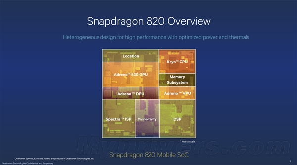 ����820 CPUϸ���״ι�����14nm 2.2GHz