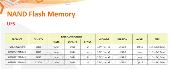 �콢������������ʿ��UFS 2.0�������棺780MB/s