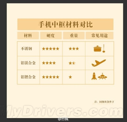 OPPO���콢N3���أ���Ű������304