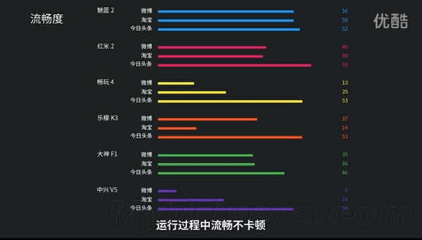 599元魅蓝2体验:小米/华为/高通被黑出翔