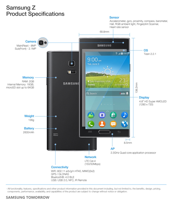 �����׿�Tizenϵͳ�ֻ�������Samsung Z