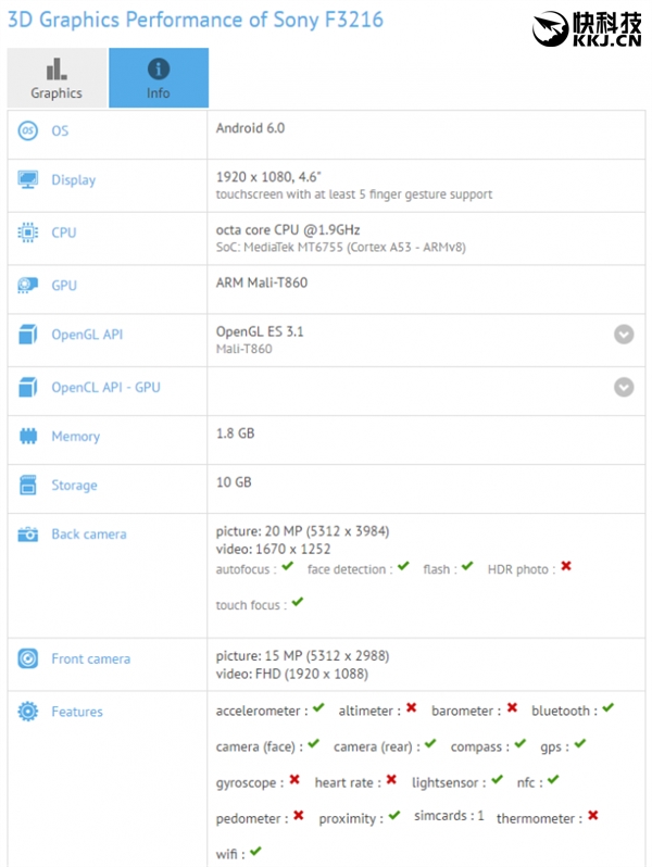 ���������»������ع⣺�����ơ�1.5G�ڴ桢4.6����