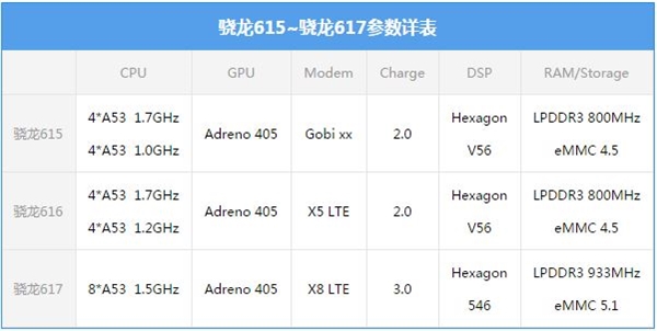 ��ƽPhone 6S��HTC A9����������617����