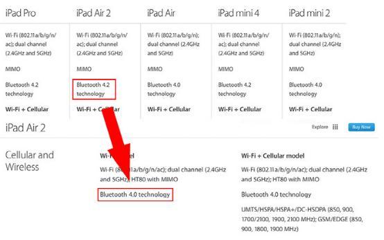 iPhone6��6Plus��iPad Air 2֧������4.2��׼