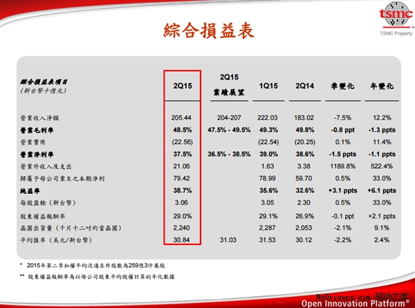 ̨�������ı����ǰIntel�㶨10nm