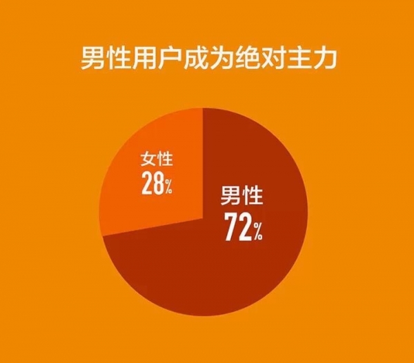���MIUI�û���һ�껨6100��������