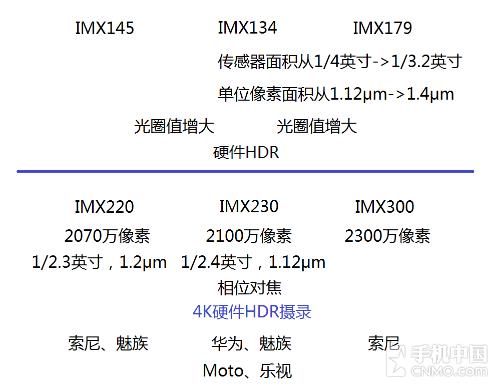 ����&ne;���� �ֻ����յľ������ؾ�����