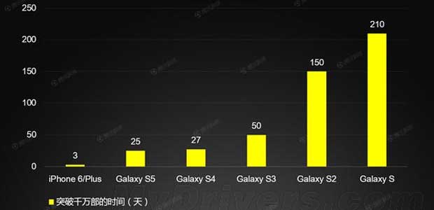 һͼ iPhone 6/6Plus 밲׿콢