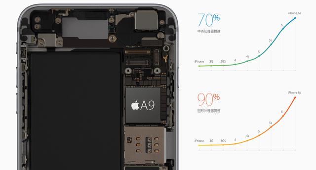 ��ǰ��֪������iPhone 6s/6s Plus��ʮ������