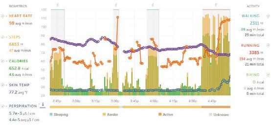 Basis Peak�����ֱ����֣��˶����˿�����ѡ