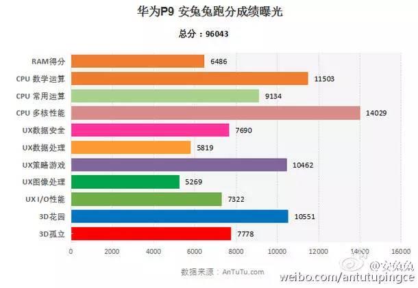 华为P9旗舰今晚降临!你不得不看的5大亮点