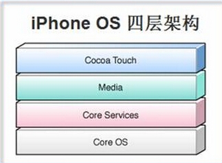 Ϊɶ1GB�ڴ��iPhone�������걬Android