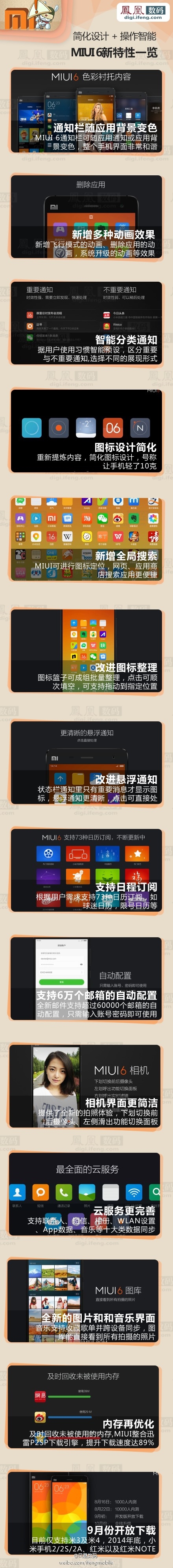 һ��ͼ����ȫ�µ�MIUI 6