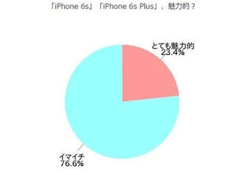 ˿ô룿iPhone6Sձ²