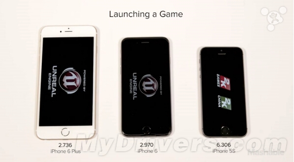 iPhone 6��6 Plus��5S�ٶȶԱȣ��������