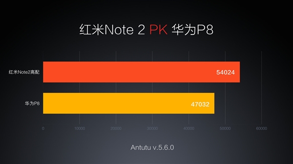 千元旗舰!红米Note2正式发布