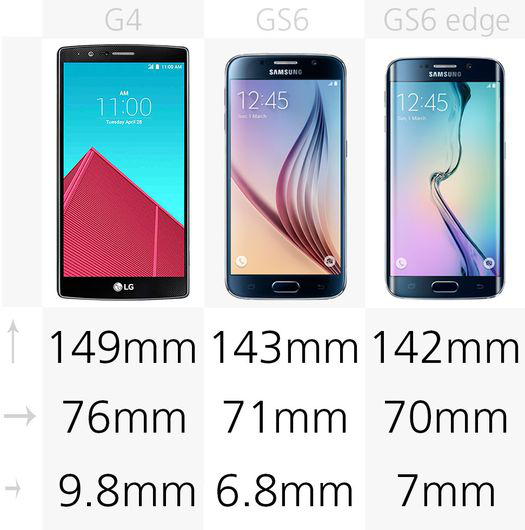 LG G4�Ա�����S6 Edge����ϵ��ǿ�콢��֮��