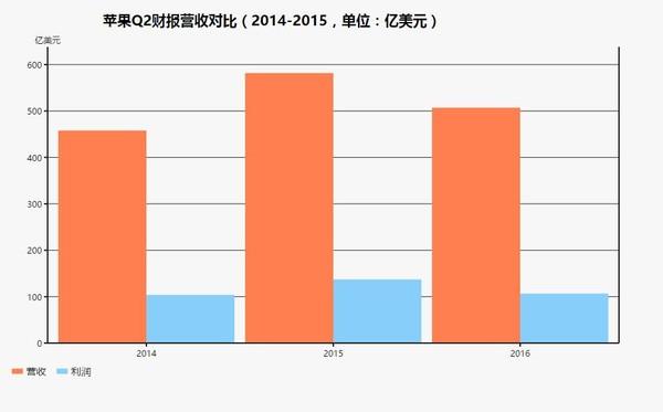 iPhone 7����ô����Ҳ�������...