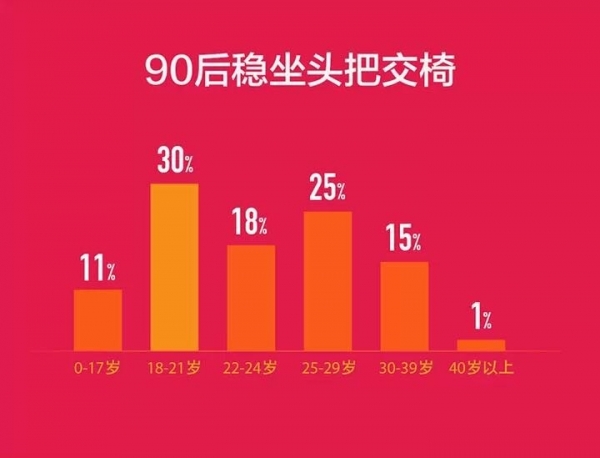 ���MIUI�û���һ�껨6100��������
