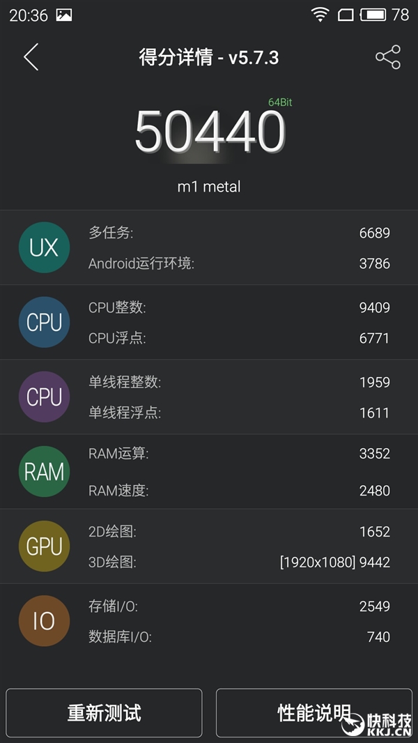 1099Ԫ����Metal�ܷ����أ���ĺ���