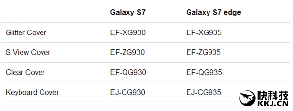 一秒变“黑莓”!三星Galaxy S7配件曝光