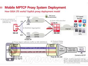 ڿƼ S6쭵1.17gbps