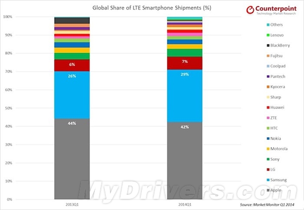 ƻ�����䣺iPhone5S��5C������ô����