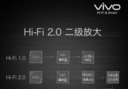 ʵHi-FiоƬֻ vivo Hi-Fi 2.0ǿ