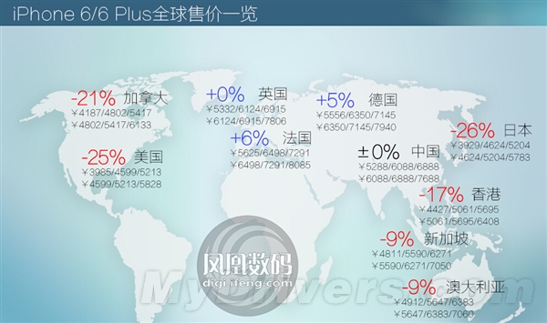 һ��ͼ����ƻ��iPhone 6/iWatch