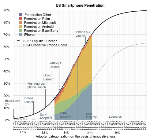 �ͼ۲����������г�Խ����iPhoneԽ����