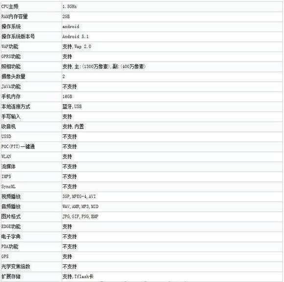 5.5����HTC D828w���������� ������°�
