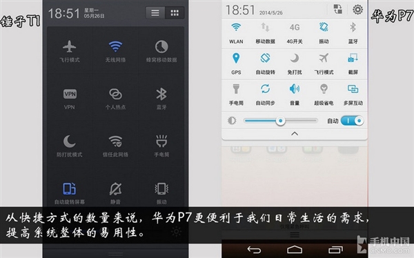 �������뿴�ģ������ֻ�T1�ԱȻ�ΪP7
