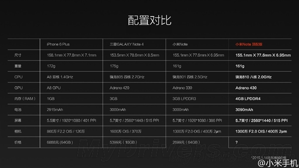 С��Note�������ˣ��׾���810��2K��������