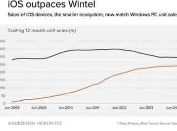 iOS豸 WindowsϵͳPCƽ